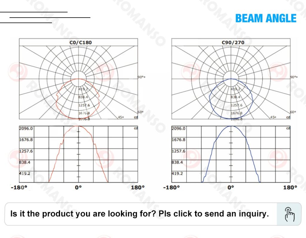 Beam Angle